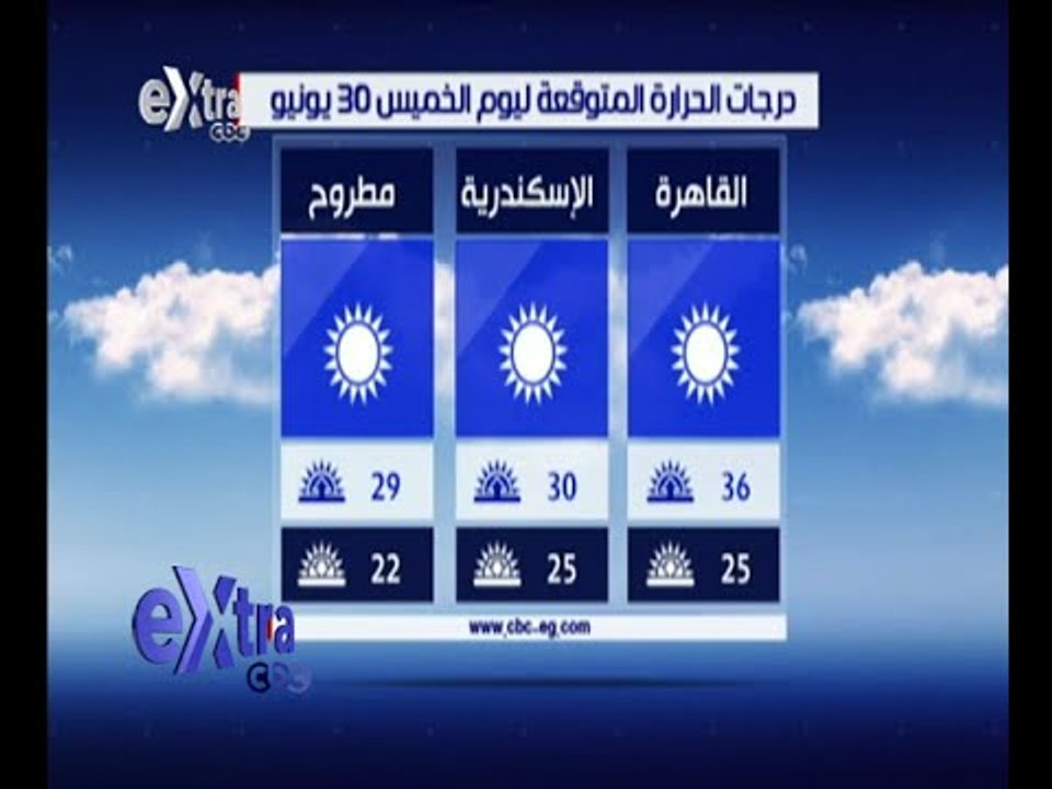 غرفة الأخبار | تعرف على درجات الحرارة المتوقعة اليوم الخميس 30 يونيو