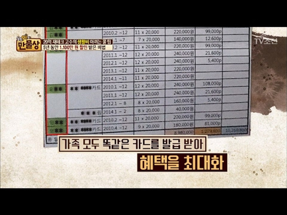 5년 동안 1,100만 원 할인 받는 고수의 비법! [만물상 180회] 20170219