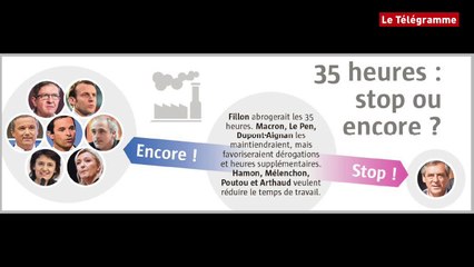 Présidentielle. Ce qui oppose les candidats