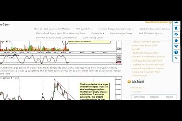 WD Gann Analysis  indicates Tata Steel may fall 30% in line with Nifty 28 March
