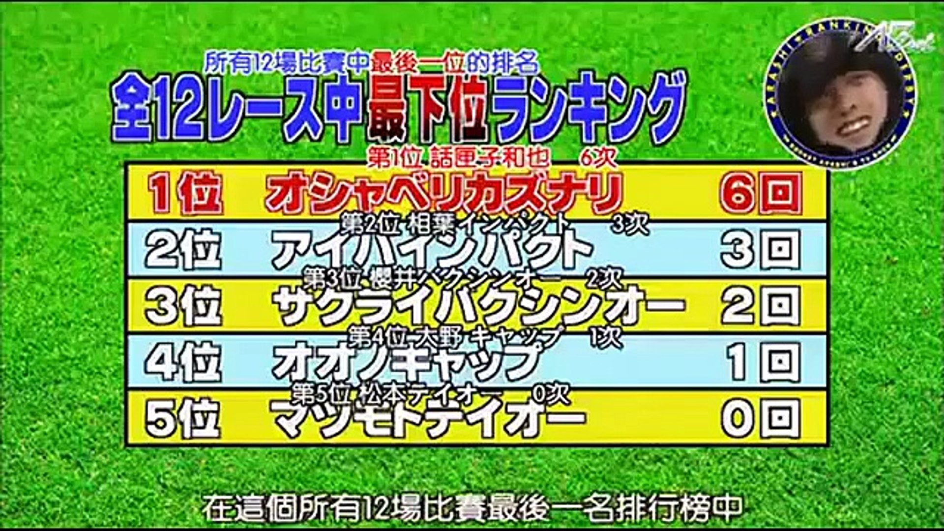 ひみつの嵐ちゃん 千原ジュニア Himitsu No Arashi Chan Koji Chihara Part 1 2 Video Dailymotion