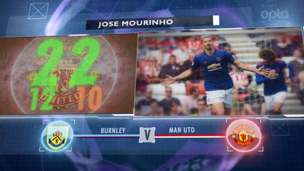 Premier League - 5 choses à savoir sur la 34e j.