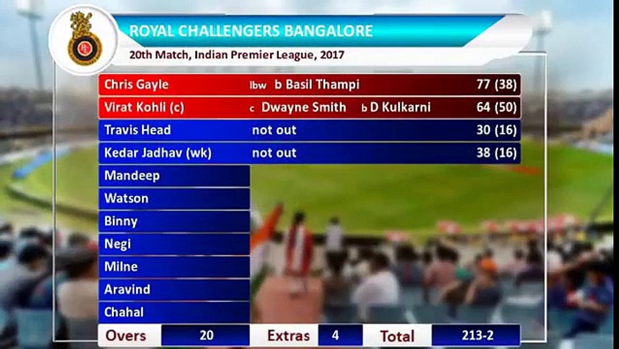 IPL 2017: Virat Kohli, Chris Gayle helps RCB to beat GL by 21 runs | वनइंडिया हिन्दी