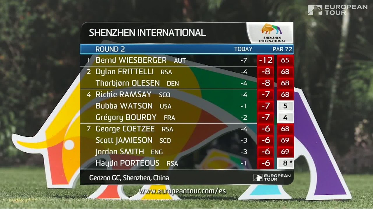 Golf - EPGA : Résumé du 2e tour du Shenzhen International