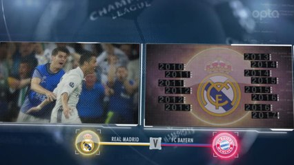 5 Things...Real reach seventh consecutive semi-finals