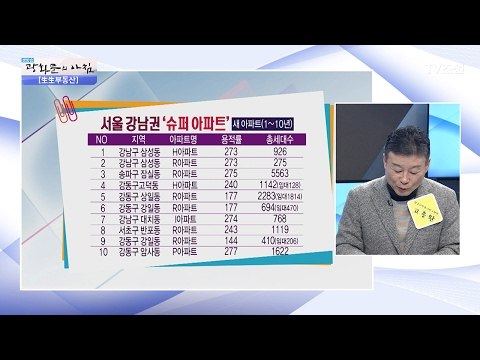서울 강남권, 살기 좋은 ‘슈퍼 아파트’ [광화문의 아침] 417회 20170208