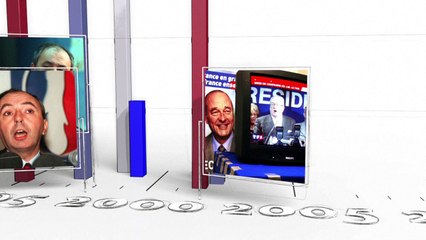 História e evolução da Frente Nacional