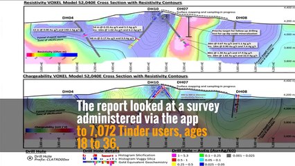 “The realistic view might not provide what the company wants,” she said, “however it’s my responsibility to do so and provide data that is accurate.”