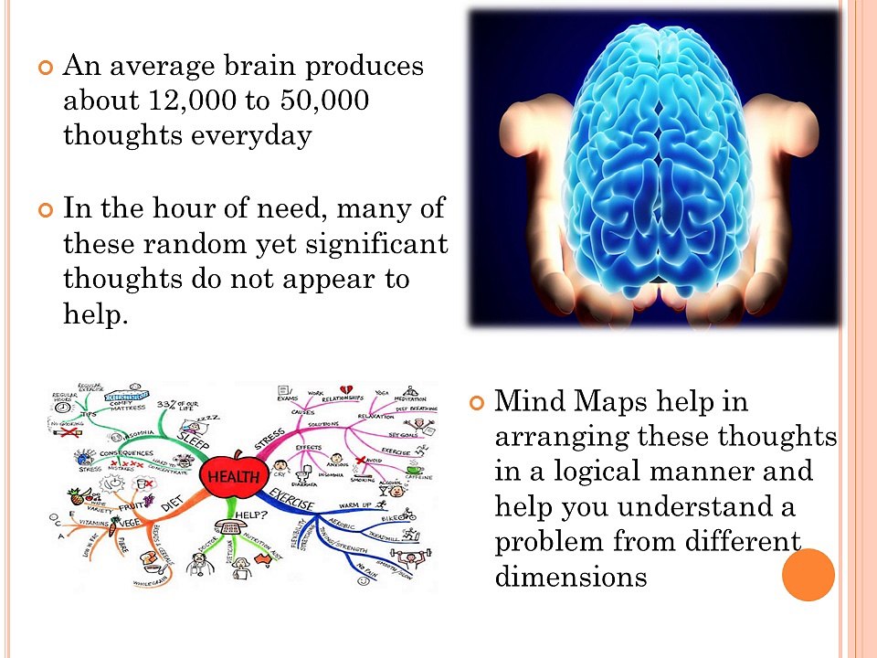 Using ‘Mind Maps’ In Marketing
