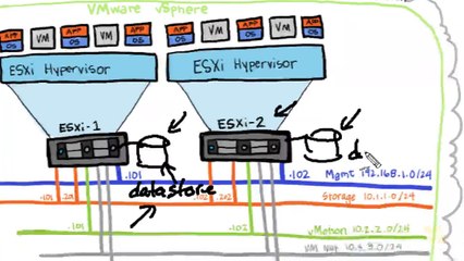 Datastores VMware vSphere 6