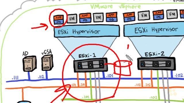 Deploying a VM in vSphere VMware vSphere 6