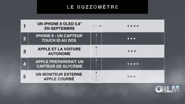 ORLM-258 : 6P - Le buzzomètre