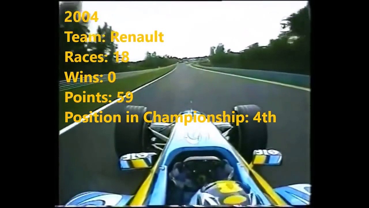 Fernando Alonso ONBOARD 2001 - 2016