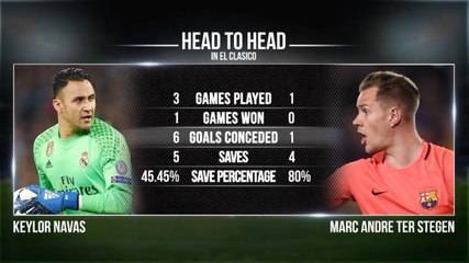 SEPAKBOLA: La Liga: Statistik Head to Head Real Madrid v Barcelona