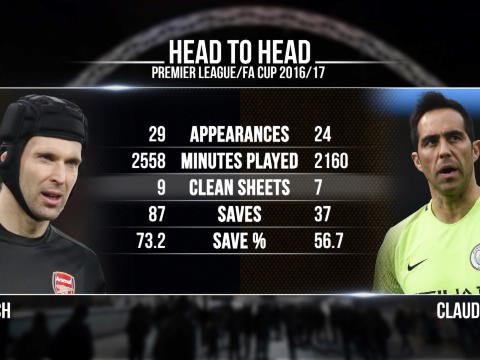 SEPAKBOLA: FA Cup: Statistik Head to Head Arsenal v Manchester City