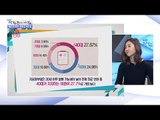 여성암 2위 자궁경부암! [광화문의 아침] 402회 20170116