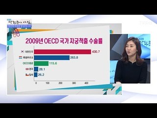 자궁적출 수술이 많은 우리나라! [광화문의 아침] 402회 20170116