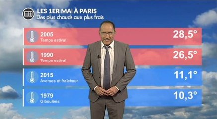 Météo 1er mai : les plus doux et les plus frais !