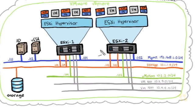 Freesco Router VM VMware vSphere 6