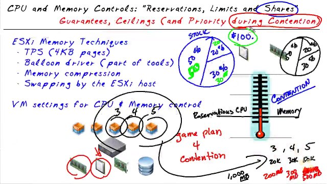Implement Reservations and Limits VMware vSphere 6
