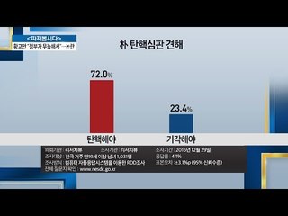 국민 10명중 7명 “탄핵, 인용해야...” [전원책의 이것이 정치다] 50회 20161230