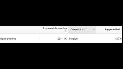 Attribution model marketing - Domains for sale