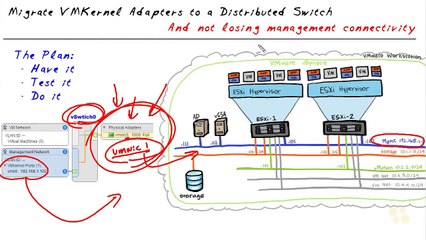 Migrate VMK port to VDS   vSphere 6