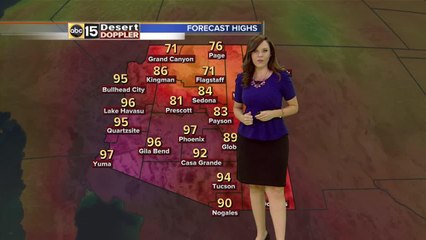 FORECAST: Flirting with triple digits this weekend