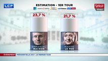 Election présidentielle 2017 - résultats du 1er tour