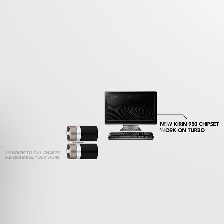 Huawei Mate 8׃ Everything in One