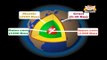 Learn About Planet Earth in Kannada  - Structure of Earth