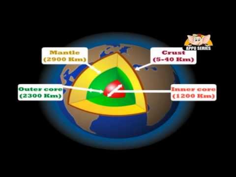 Learn About Planet Earth in Kannada - Structure of Earth
