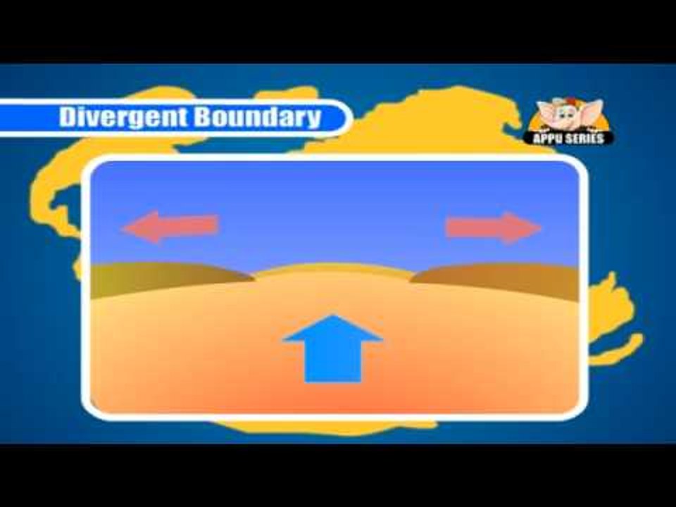 Learn about Planet Earth in Kannada -  Plate Tectonics