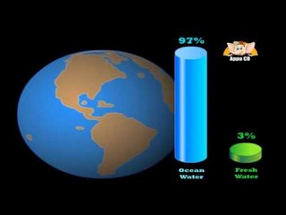 Learn About Planet Earth in Kannada - Hydrosphere