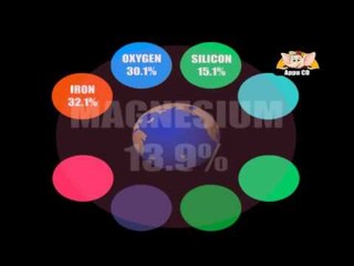 Learn about Planet Earth in Kannada - Chemical Composition