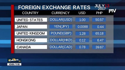 Friday's foreign exchange rates