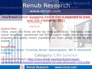 Asia Breast Cancer Screening Market Forecast (Mammography, MRI & Ultrasound)