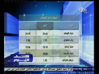 #الاقتصاد_اليوم | أسعار الذهب والعملات الأجنبية بالجنية المصري