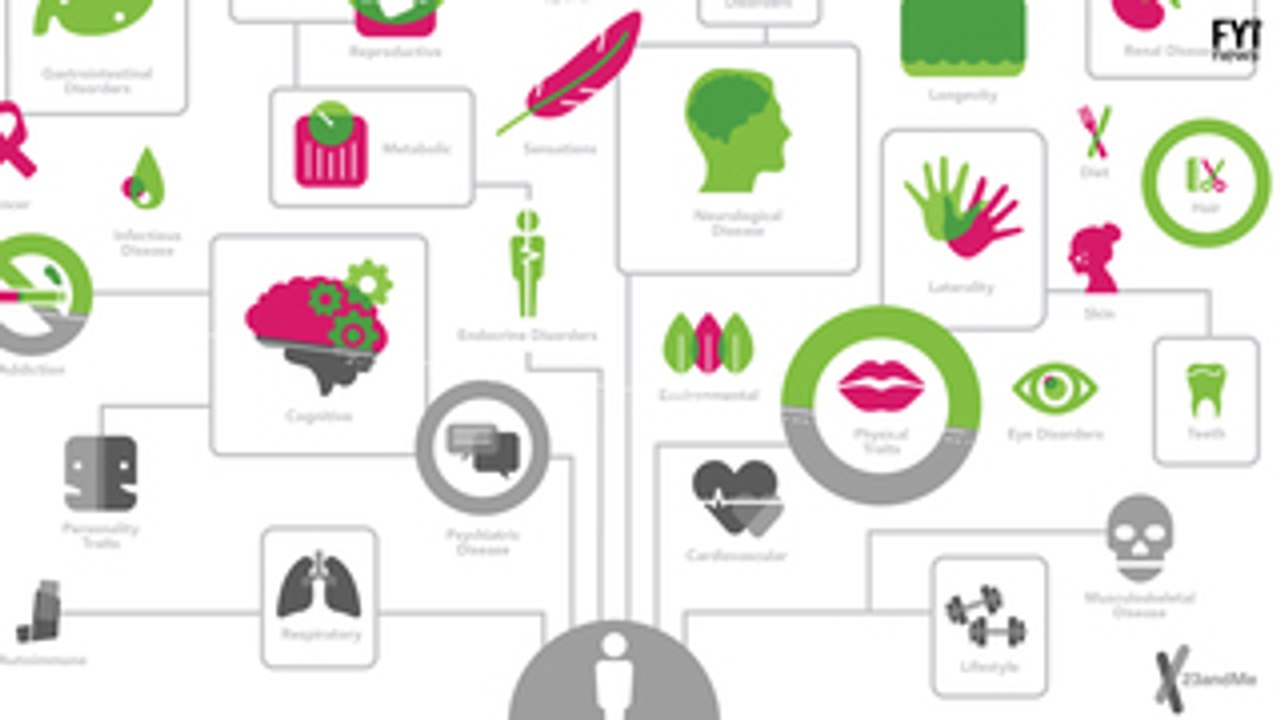 Testes em casa para riscos genéticos
