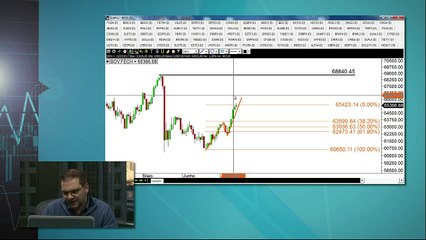 Download Video: ECOR3 pode abrir venda contra a tendência