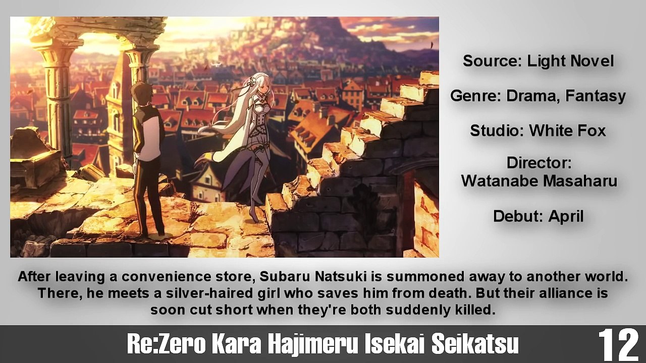 Top Upcoming Anime of Spring 2016