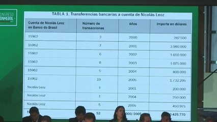 Auditoría arroja desvíos de 130 millones de dólares por exdirigentes de Conmebol
