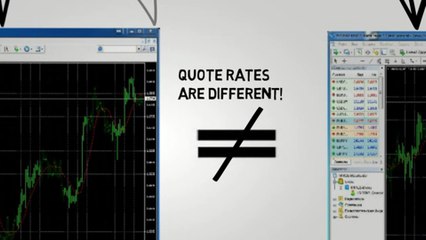 Forex Arbitrage - Trading Money