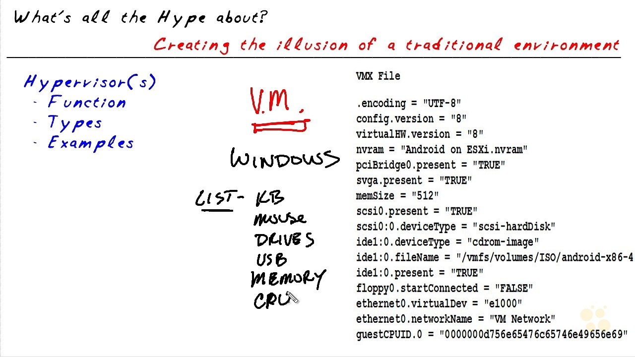 What is a Hypervisor 2_55