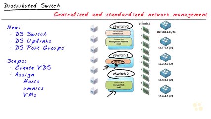 Distributed Switch Concepts   vSphere 6