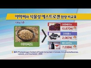금을 먹는다? 슈퍼푸드 차기 주자, 아마씨! [광화문의 아침] 339회 20161019