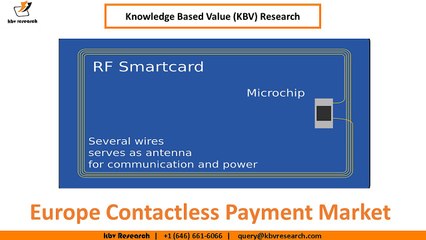Europe Contactless Payment Market Size