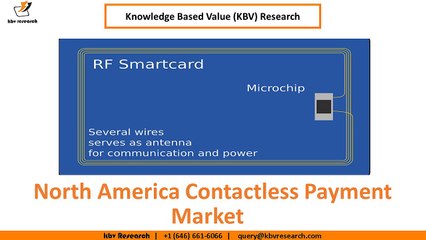 North America Contactless Payment Market Growth