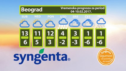 Vremenska prognoza za period 04-10.02.2017.
