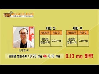 초록입홍합 일주일 체험, 실제 효과는? [내 몸 플러스] 28회 20161016